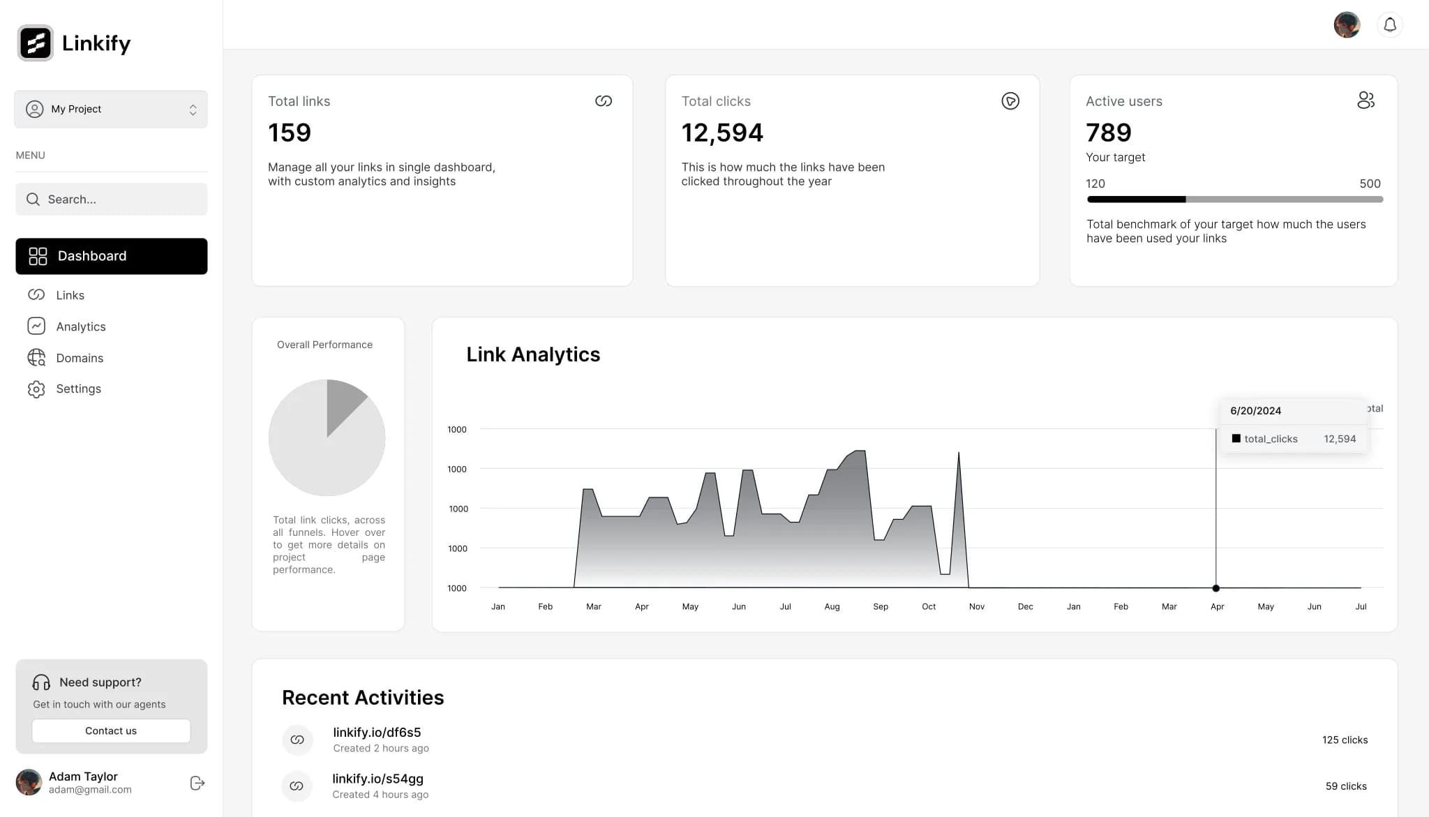 Enterprise Dashboard