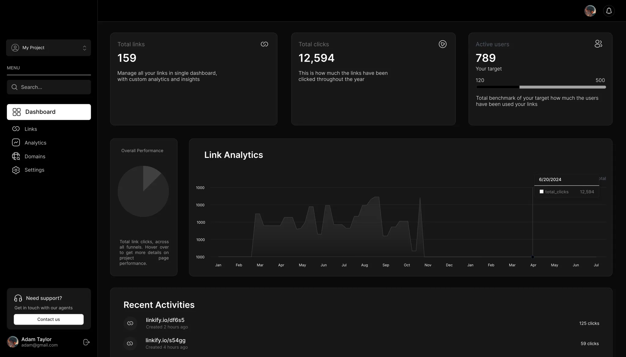 Enterprise dashboard with KPI metrics